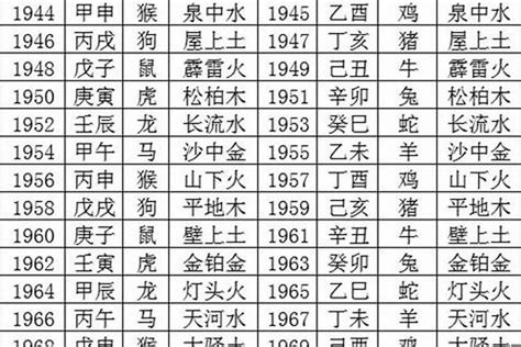 1五行|我问数字1—33的五行各属什么